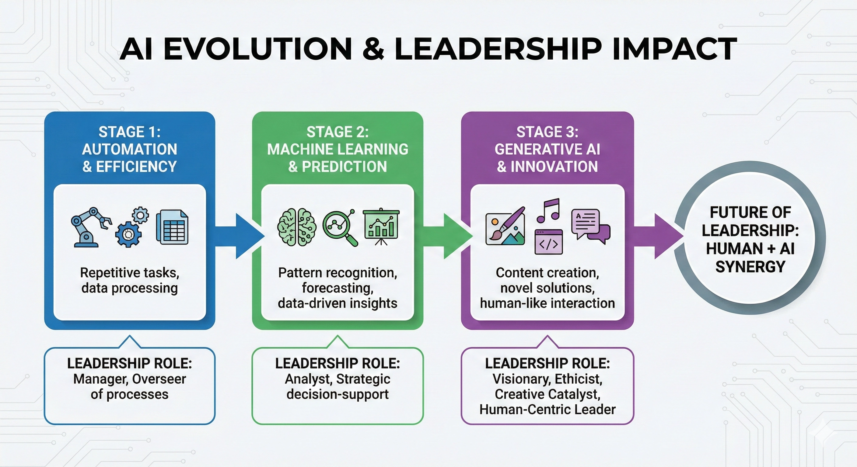 Inspirational AI Keynote Speakers